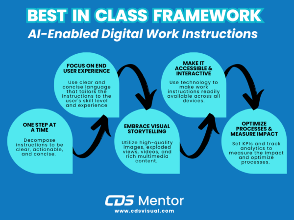 A Framework for Building Best in Class AI-Enabled Digital Work ...